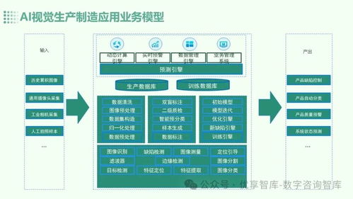 数字化智能工厂建设方案 AI人工智能大模型赋能下的总体框架与架构设计思路
