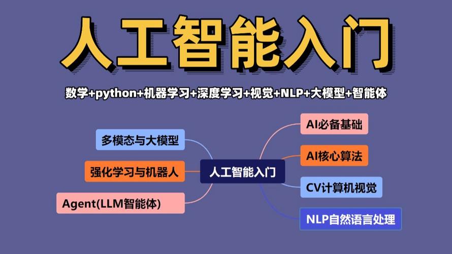 人工智能入门课程(数学 python 机器学习 深度学习 计算机视觉 nlp 大