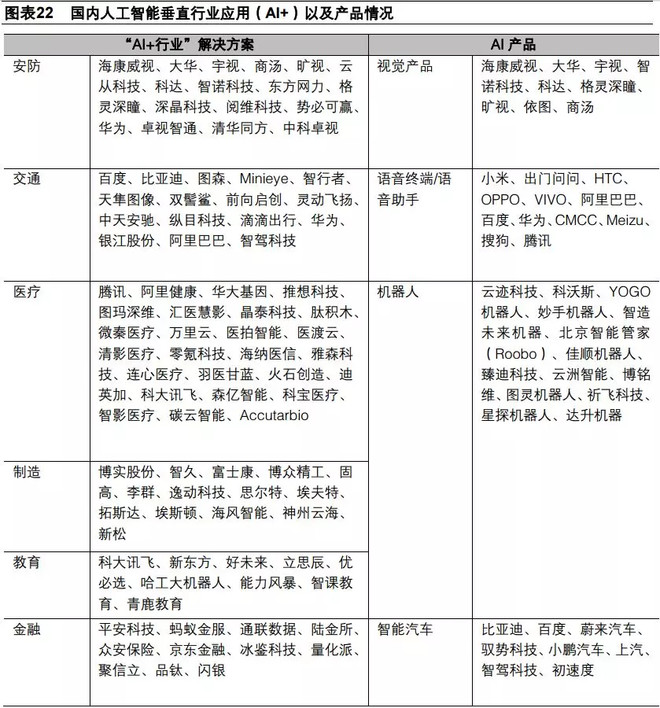 AI龙头爆发前夜 云业务与超融合双轮驱动，视觉AI迎来新机遇